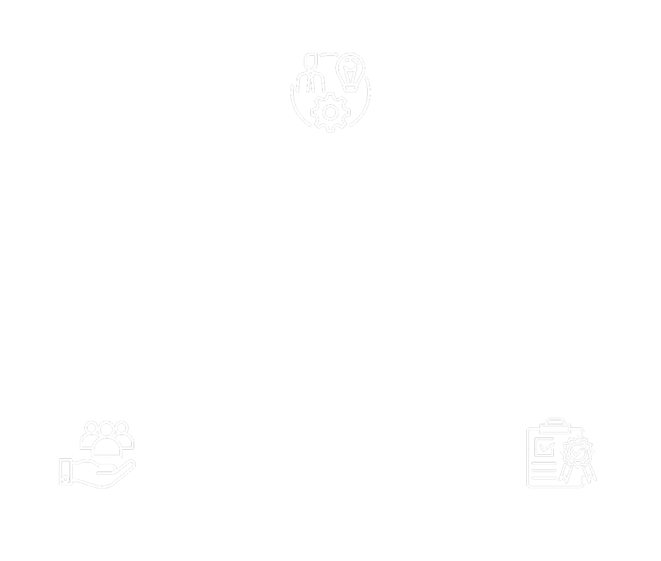 Dreieck mit Leistungsversprechen: Kompetenz, Service, Qualität